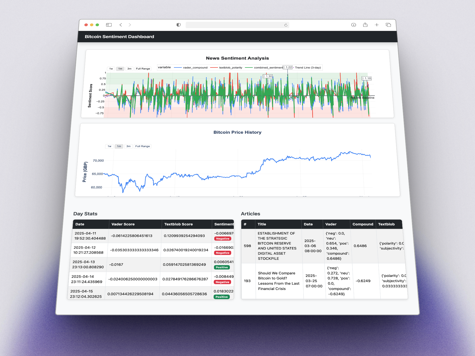 Ethereum Dashboard screenshot