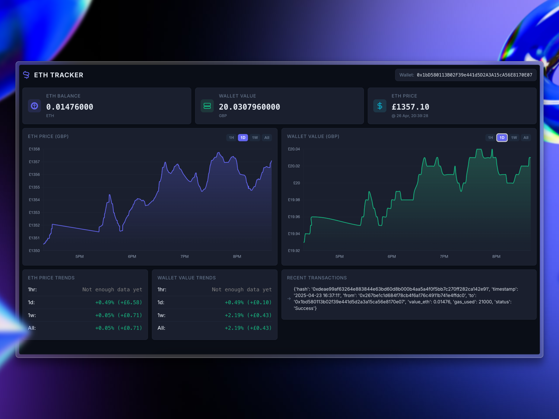 Ethereum Dashboard screenshot